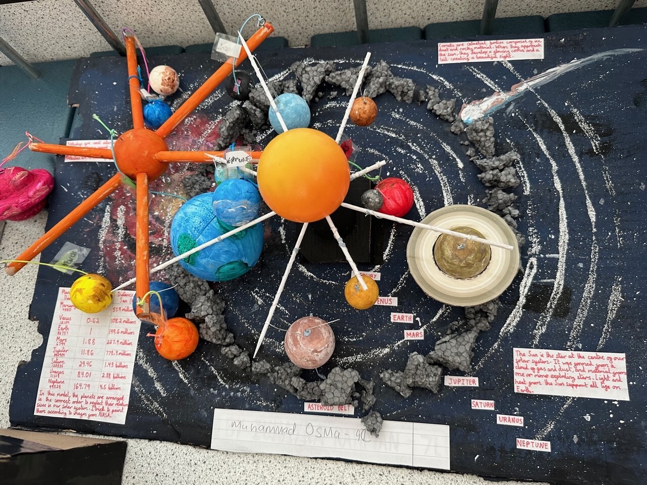 KS3 Space Project in Science - News - Loxford School