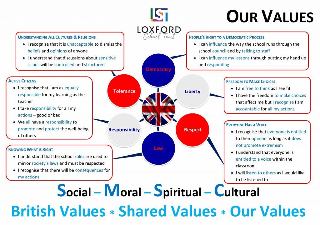Our values SMSC