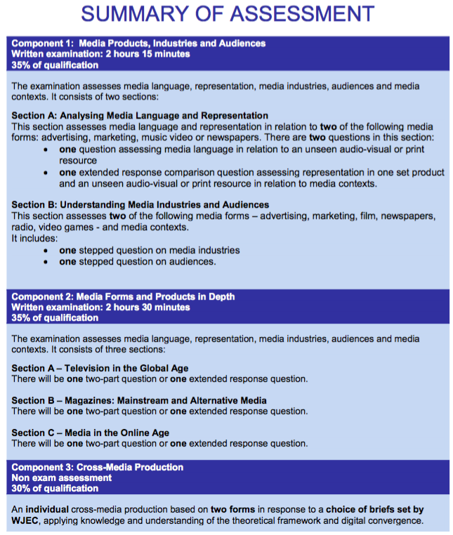 A Level Overview