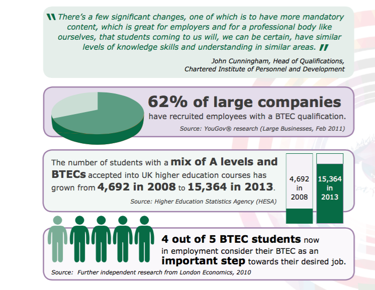 BTEC Employment