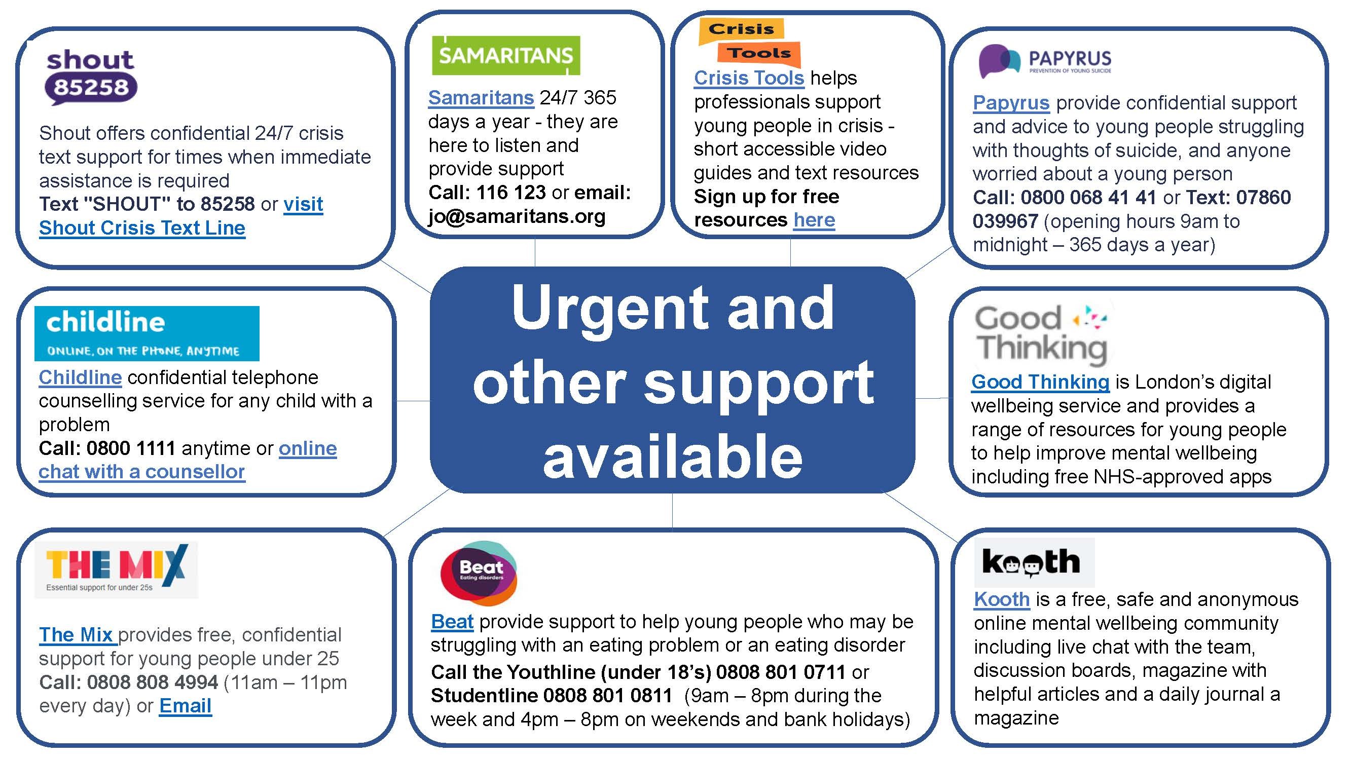 Urgent mental health support for children young people and families Page 2