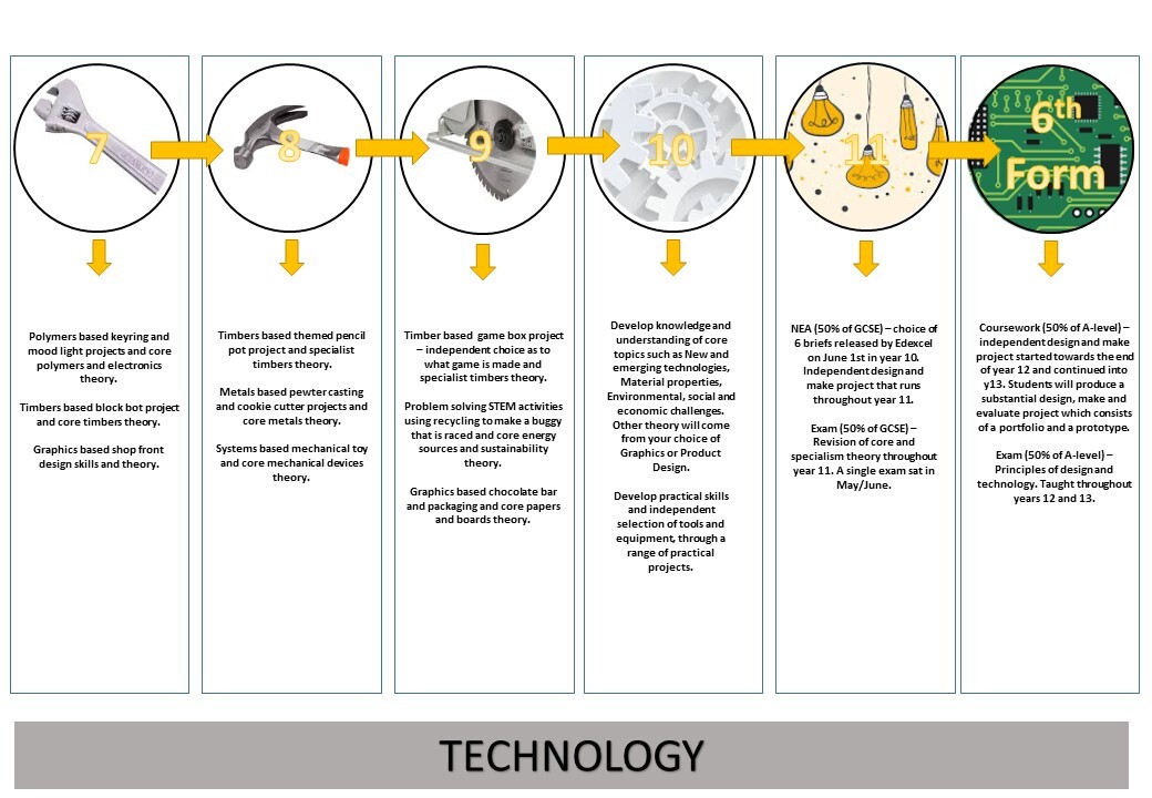 Slide2